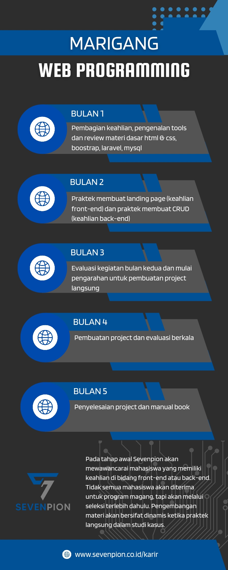 marigang Sevenpion for web programming